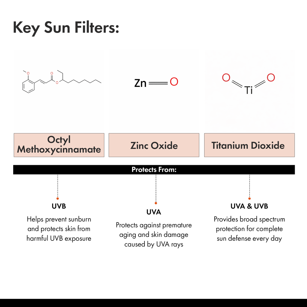 D'CLARA SPF 50+ PA++++ Sunscreen | Broad Spectrum UVA & UVB Protection | With Niacinamide, Hyaluronic Acid & Ferulic Acid | Matte Finish | Zero White Cast | Lightweight Daily Sunscreen | 50g**