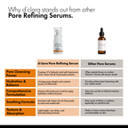 D'CLARA Pore Refining Serum | 2% Salicylic Acid Serum for Acne, Pore Minimizing & Oil Control | Deep Pore Cleansing Treatment for Oily & Acne-Prone Skin | 30ml